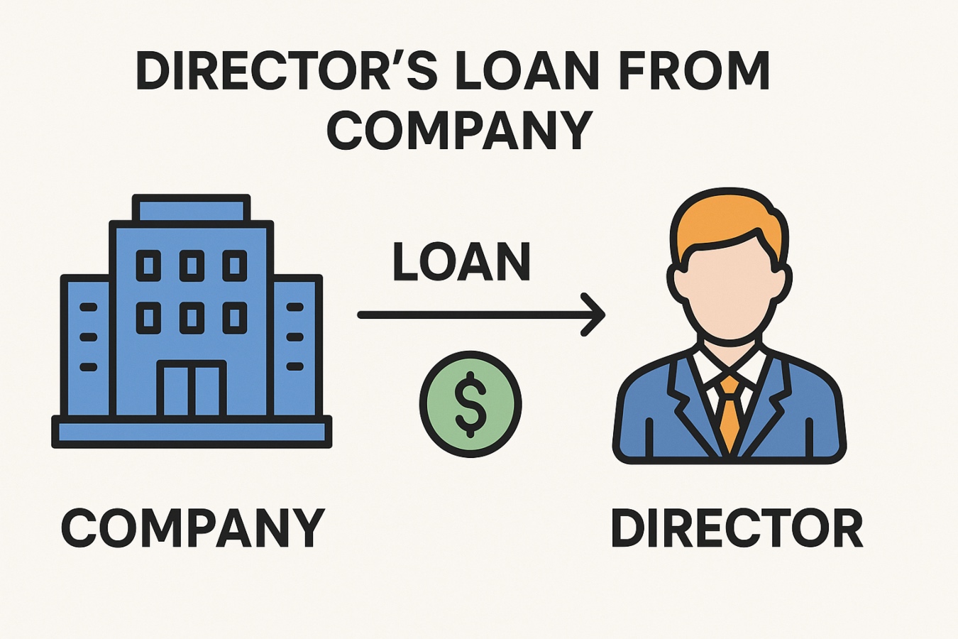A Director's Guide to Company Loans Under Singapore Law