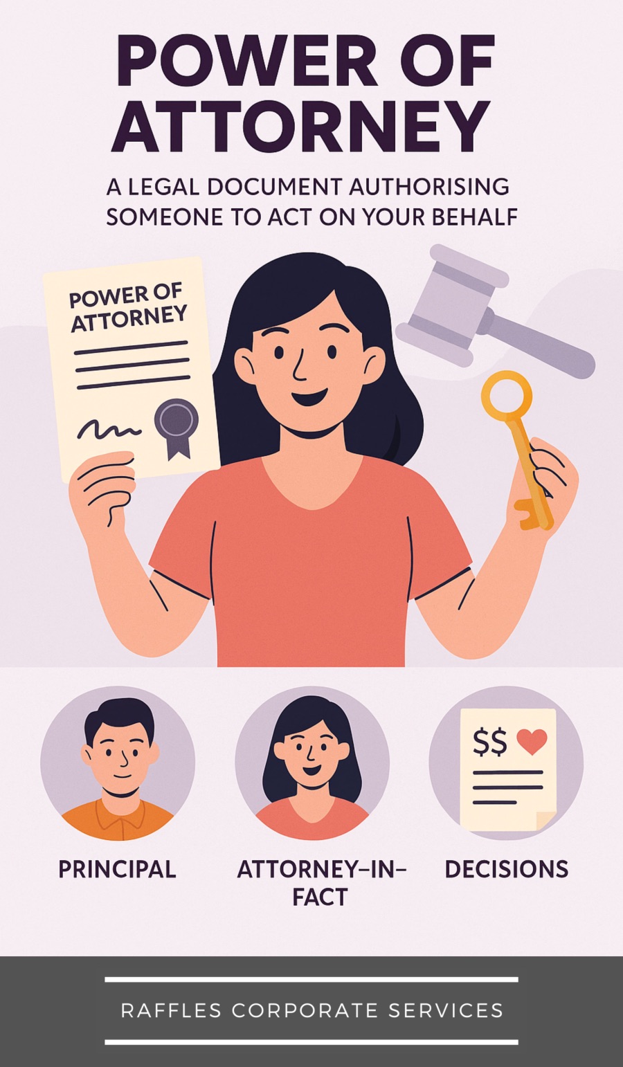 Power of Attorney (POA)