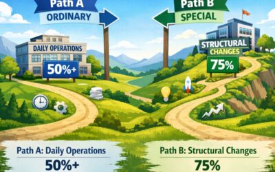Ordinary vs. Special Resolutions: A Strategic Guide for Singapore Company Directors