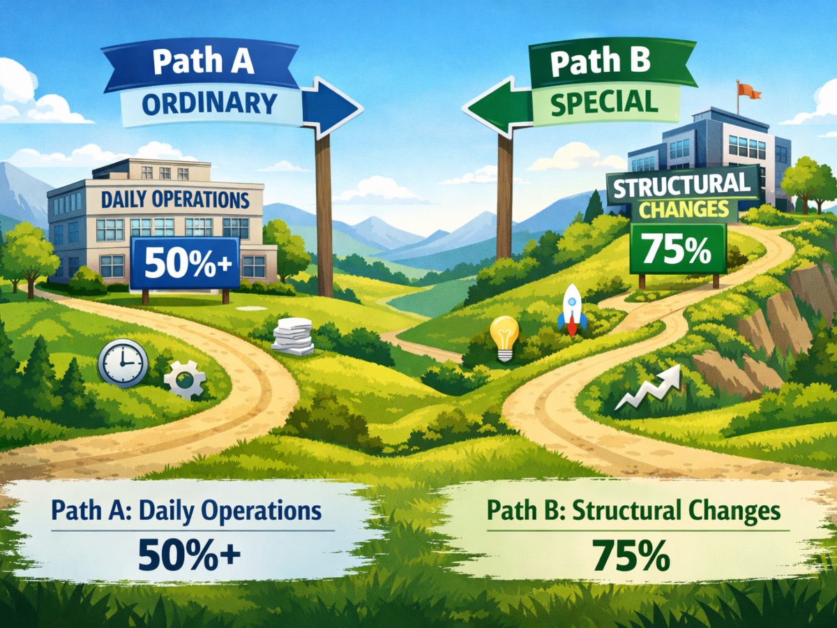 Ordinary vs. Special Resolutions Singapore 2026