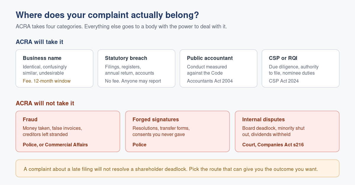 What ACRA Will Investigate, and What It Will Not