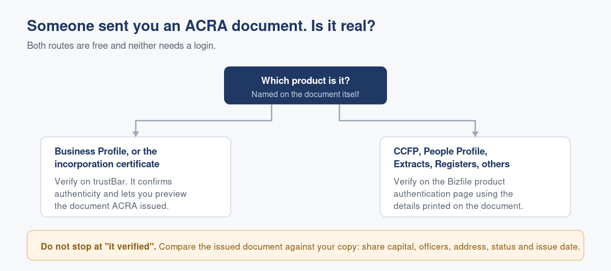 Verifying and Certifying ACRA Documents: Proving a Business Profile Is Real