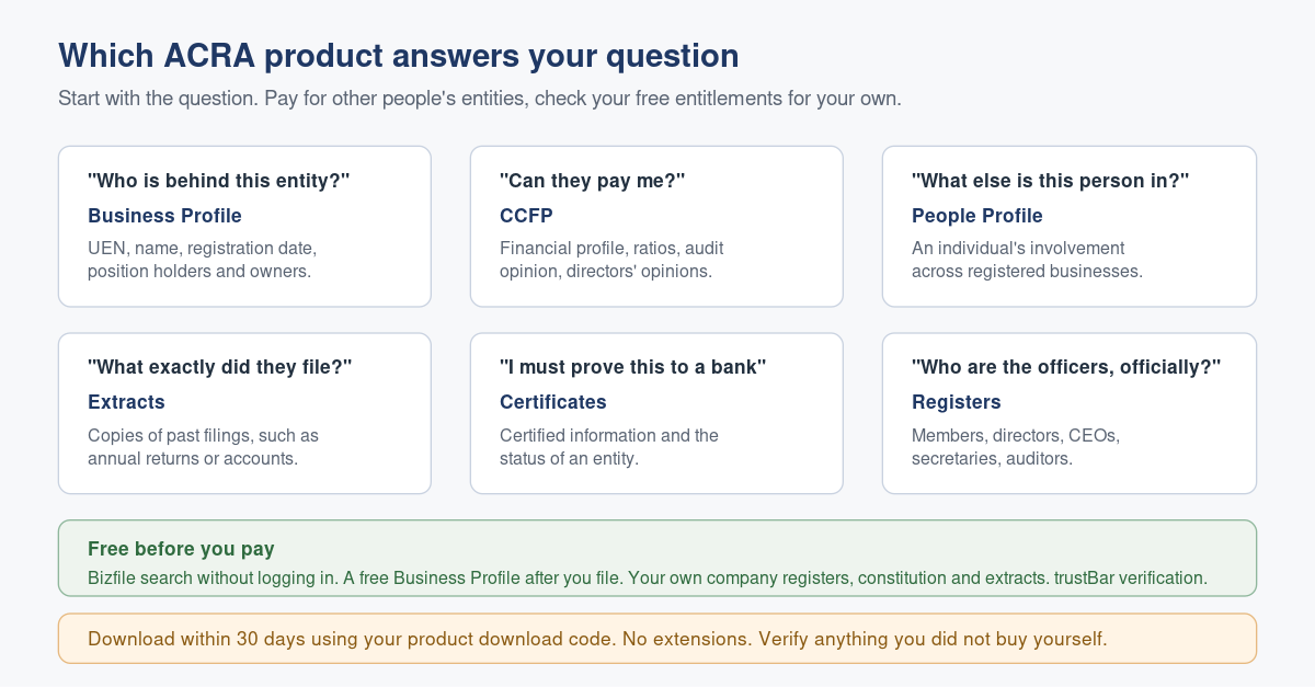 Buying Business Information from ACRA: What to Buy and What You Get Free