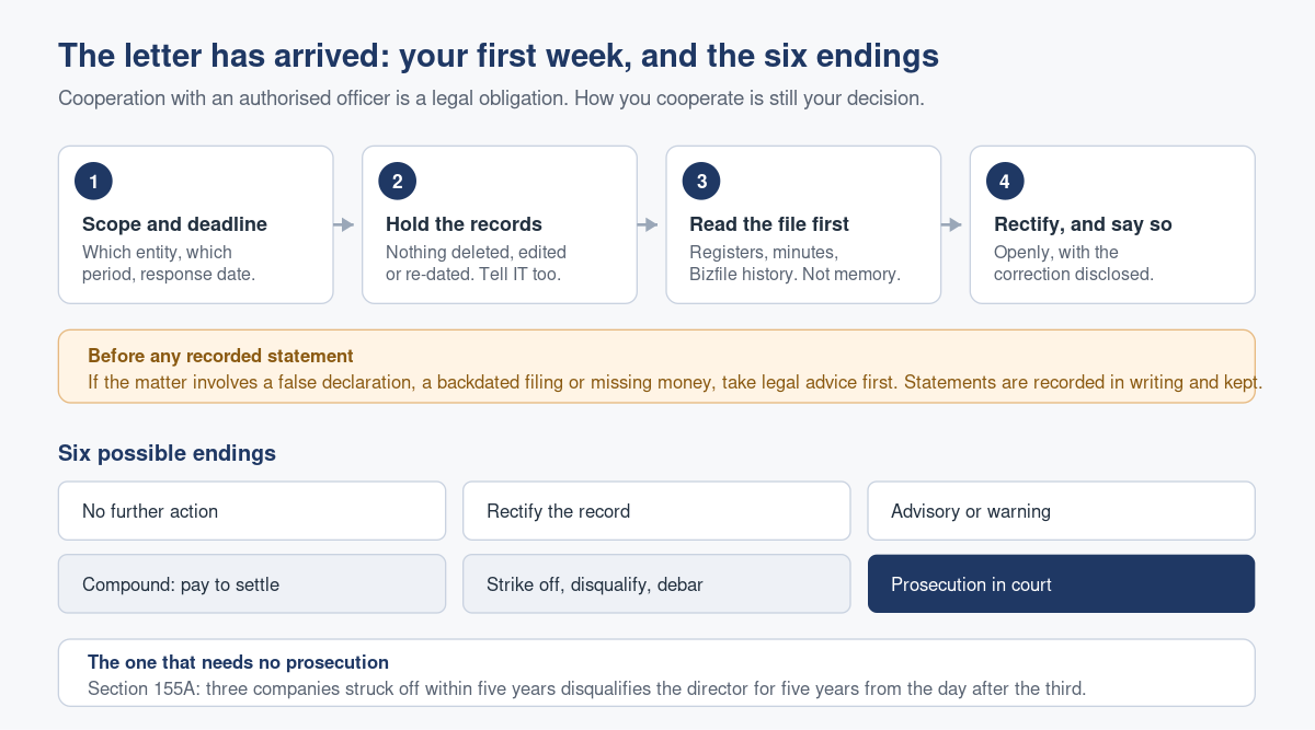 An ACRA Officer Has Contacted You: What to Do in the First Week