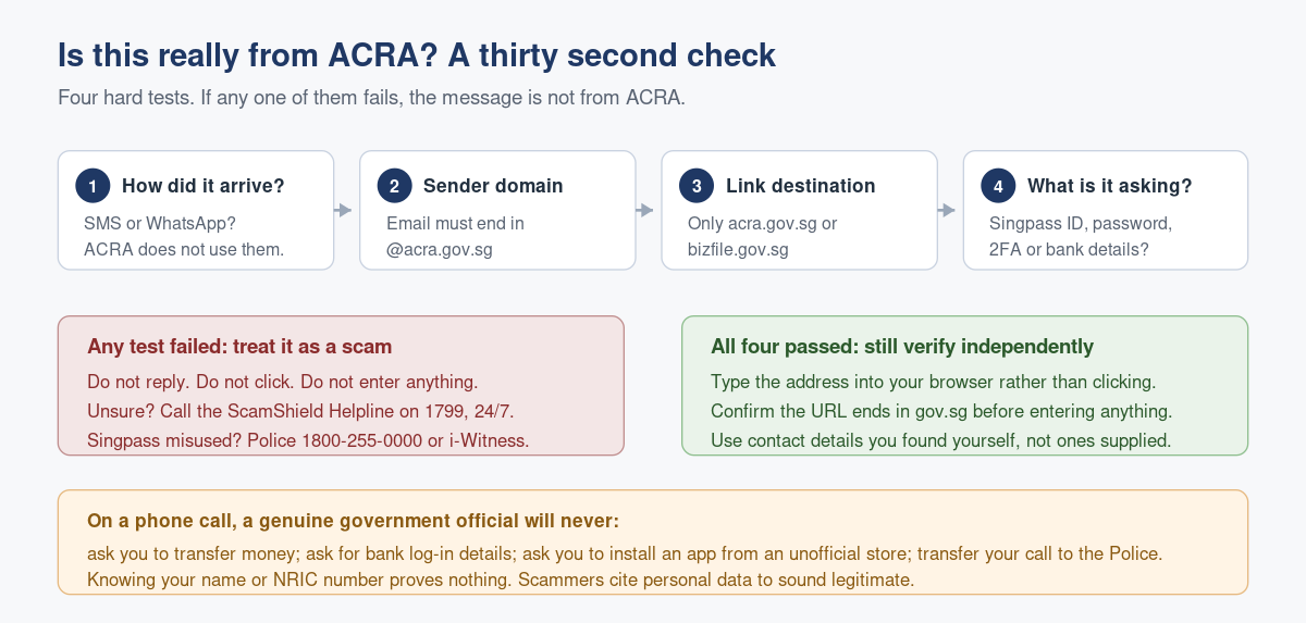 ACRA Scam Advisory: How to Tell a Real ACRA Message From a Fake One