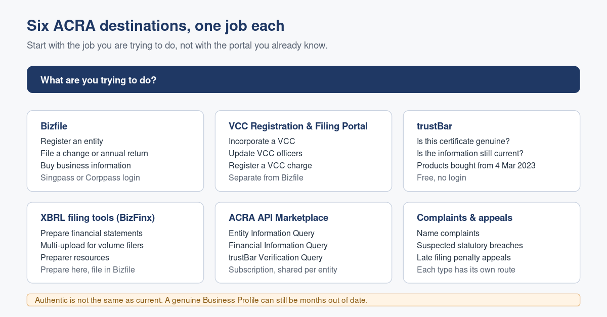 Which ACRA Tool Do You Actually Need?