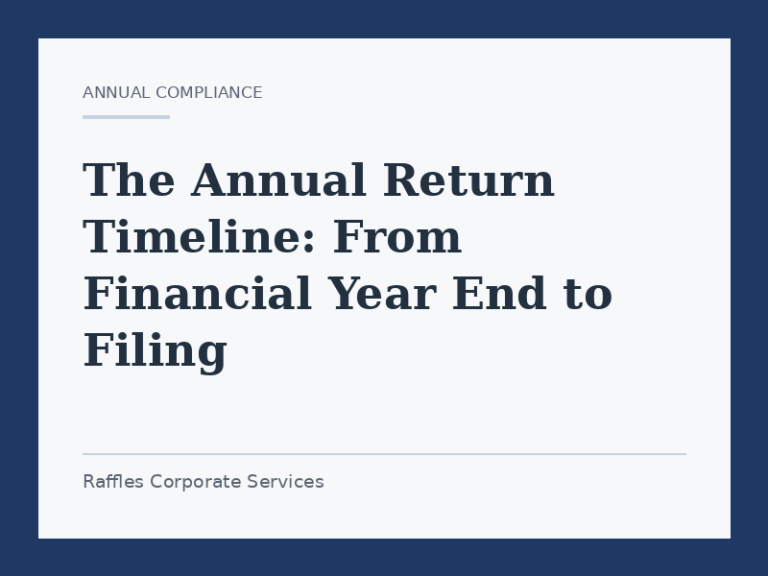 The Annual Return Timeline: From Financial Year End to Filing