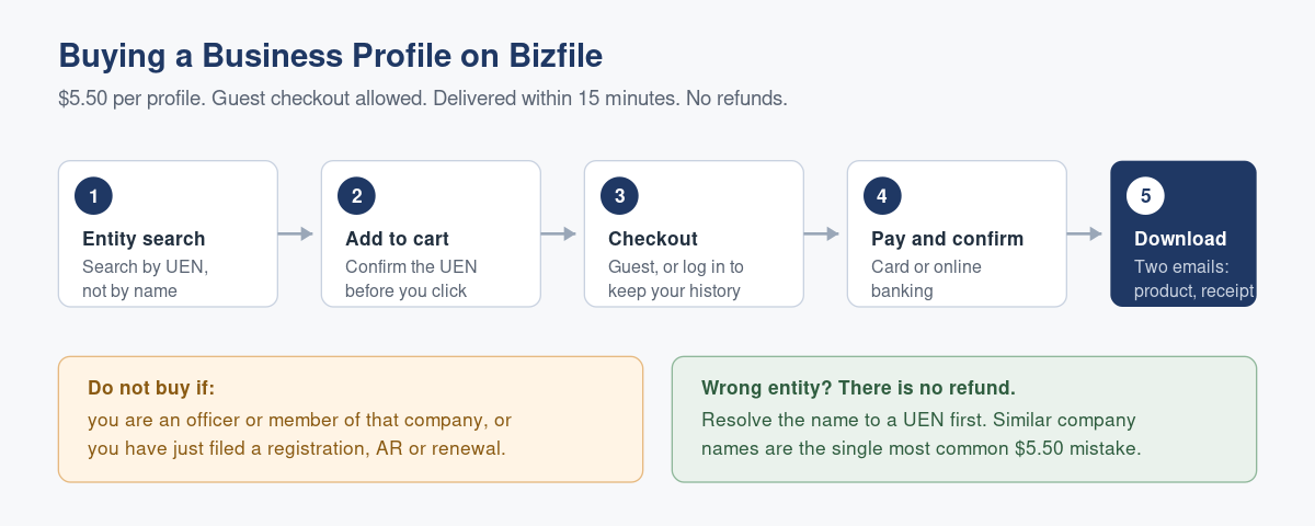 How to Buy a Business Profile on Bizfile