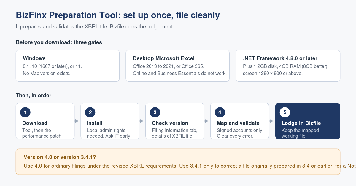 The BizFinx Preparation Tool: What It Does and How to Set It Up