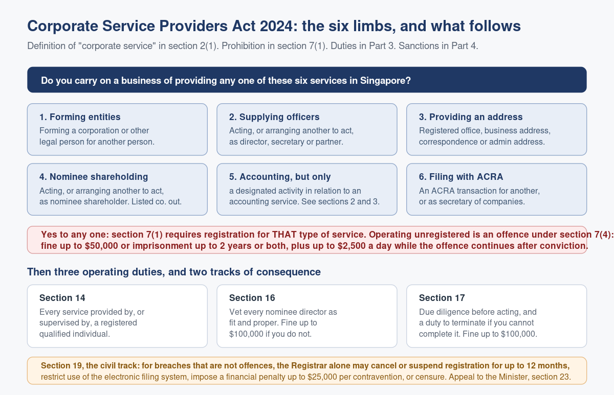 The Corporate Service Providers Act 2024: A Map of Who It Catches
