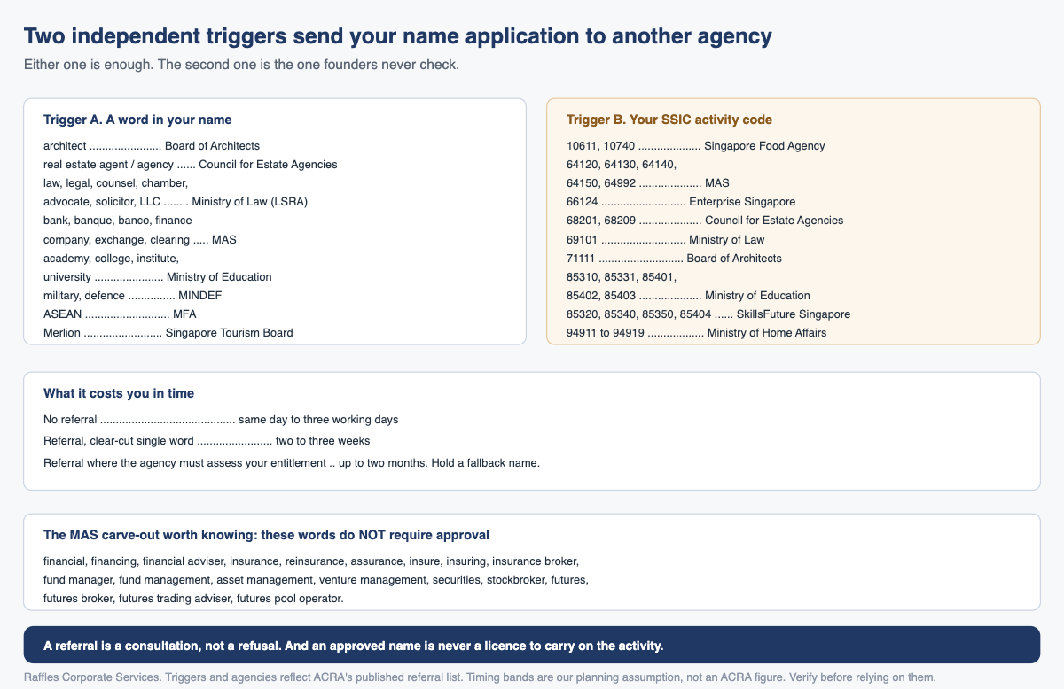 Two independent triggers send your name application to another agency
