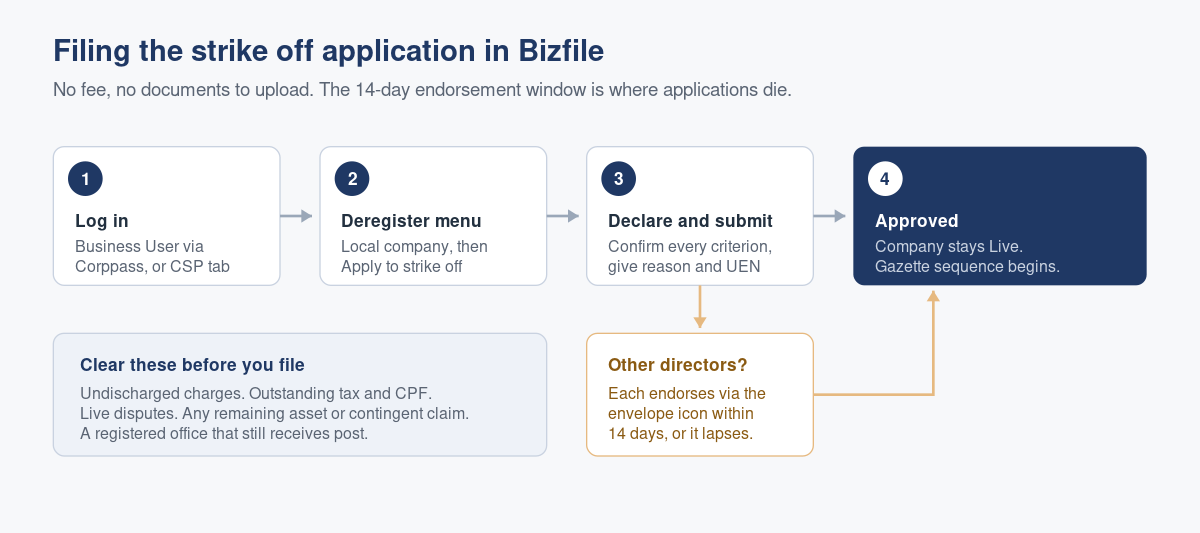 How to Apply to Strike Off Your Singapore Company