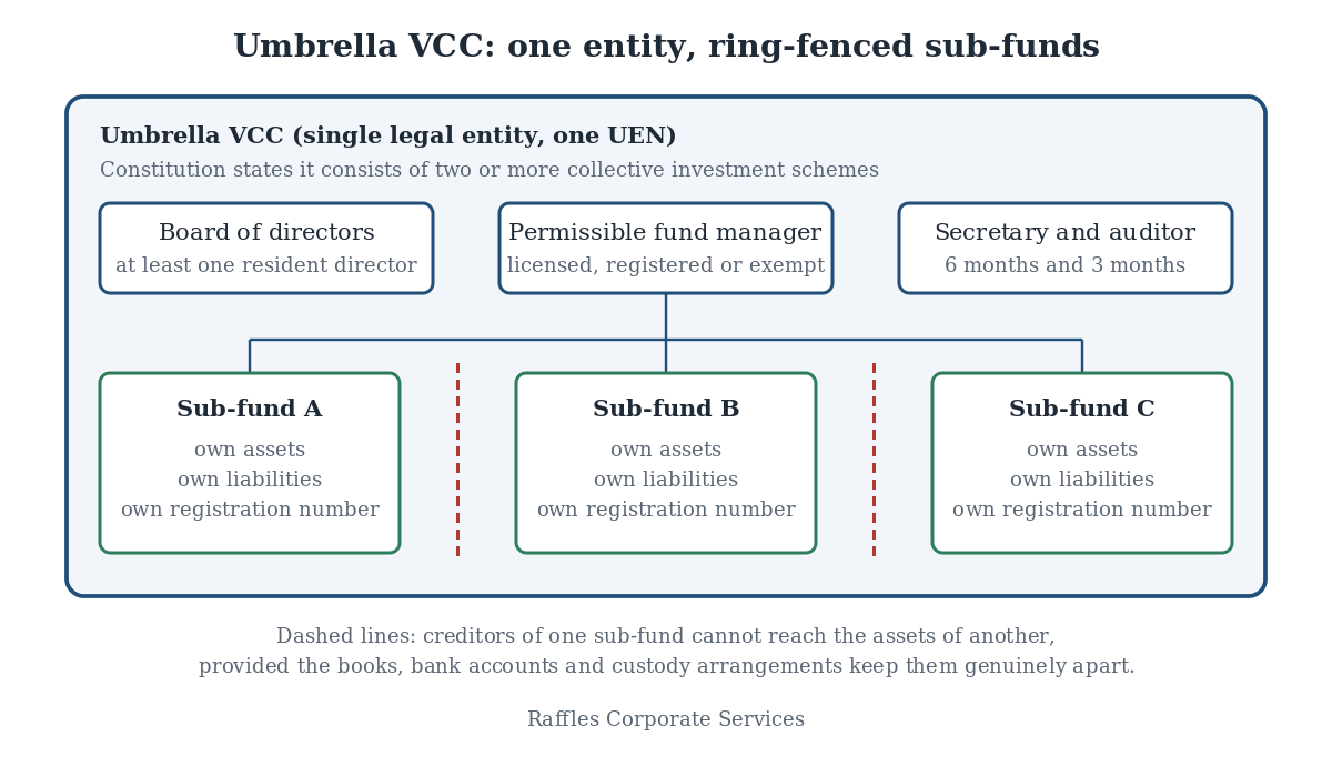 VCC Key Features and Eligibility Requirements: What You Must Have Before You Apply