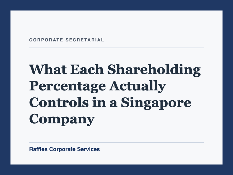 What Each Shareholding Percentage Actually Controls in a Singapore Company