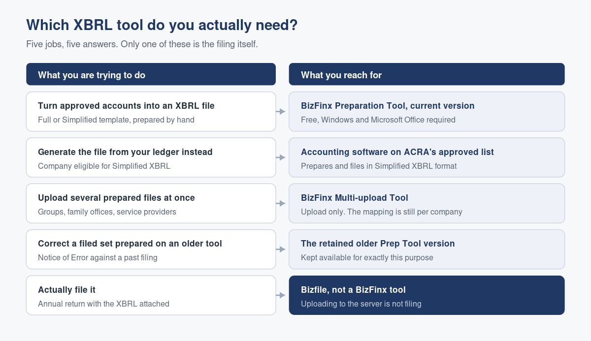 Which XBRL Filing Tool You Actually Need